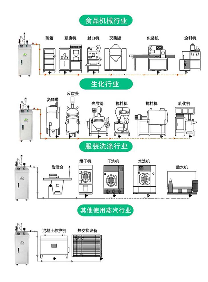 電磁蒸汽鍋爐應(yīng)用場(chǎng)所