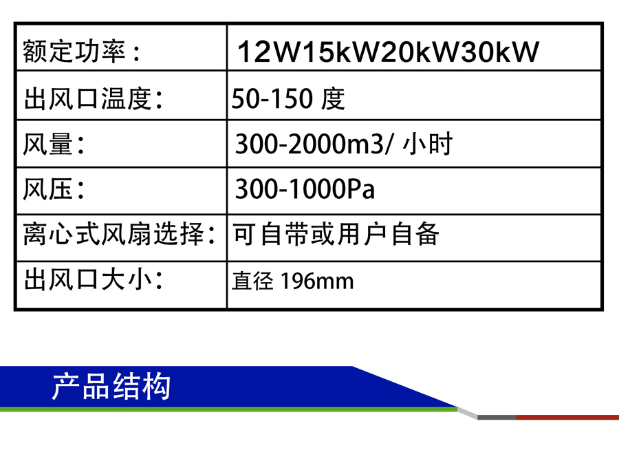 全自動變頻電磁熱風(fēng)機參數(shù)表